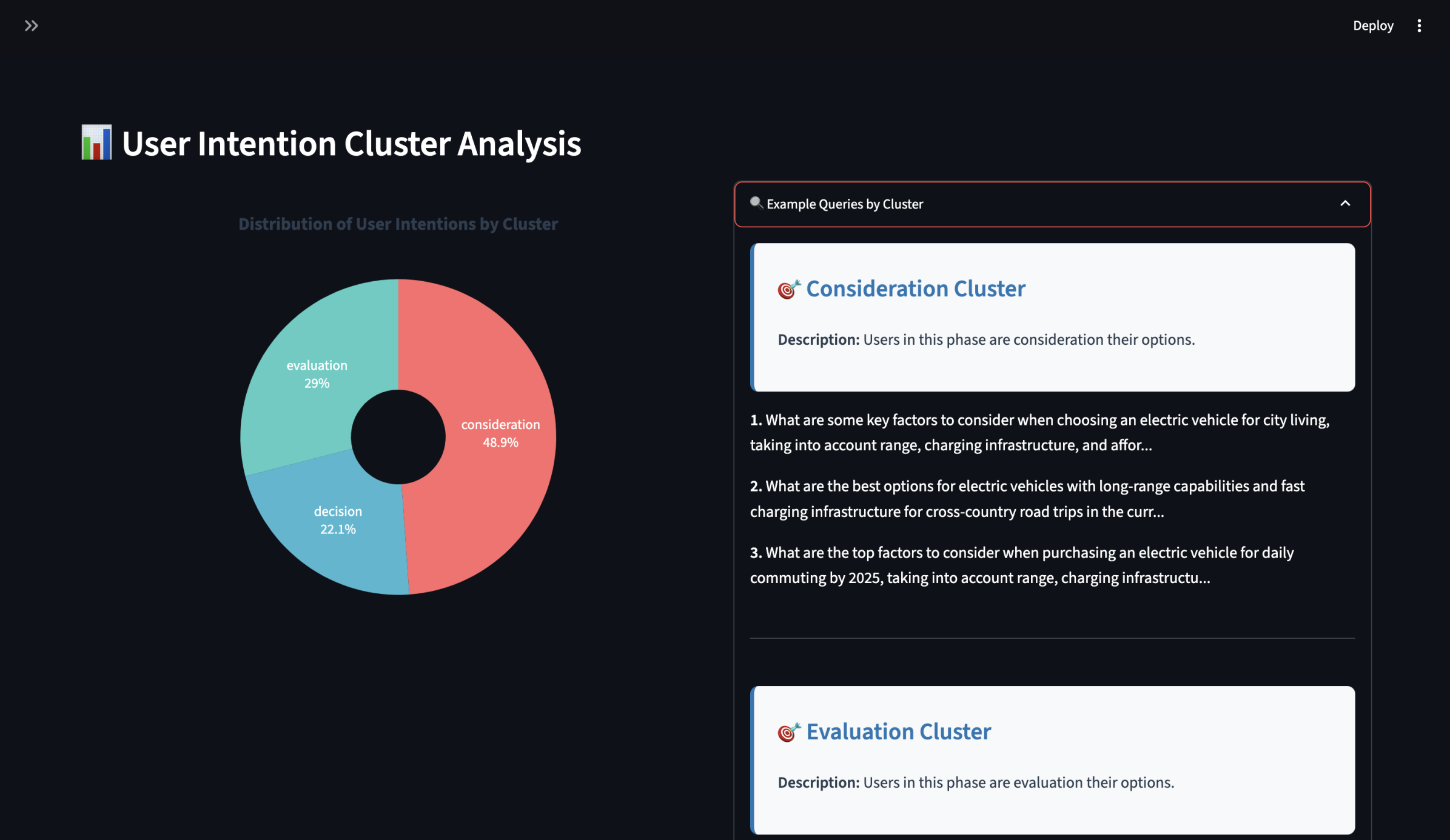 AI Analytics Platform